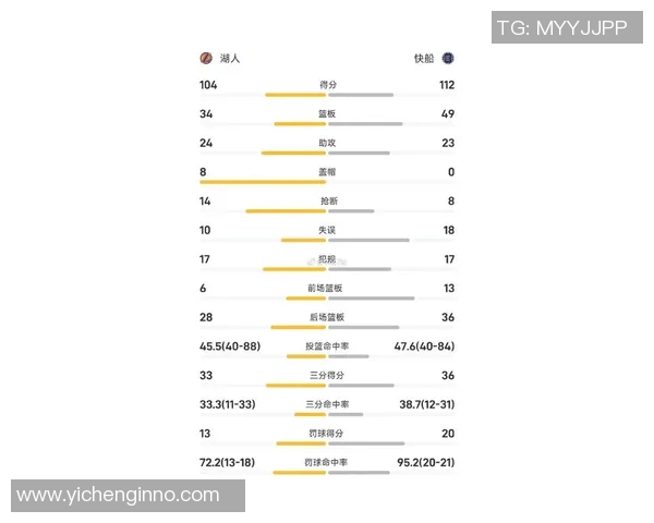 詹姆斯领衔湖人与快船对决数据分析与赛季表现总结